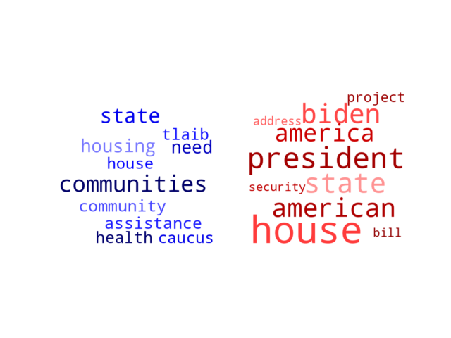 Wordcloud from Wednesday February 15, 2023.